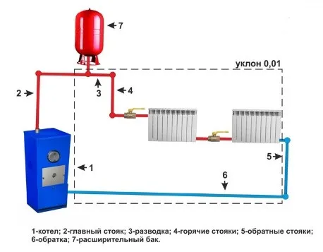 Схема однотрубного отопления с естественной циркуляцией