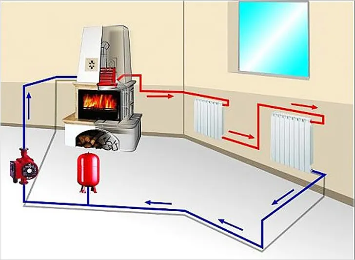 Схема однотрубного отопления с принудительной циркуляцией