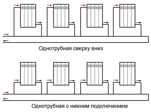 Подключение однотрубной системы