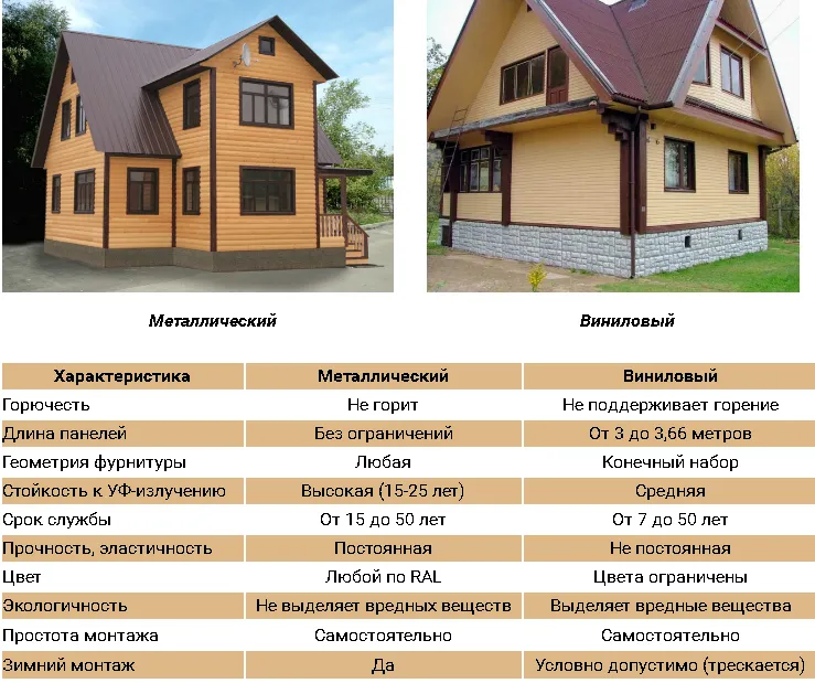 Сравнение металлического и винилового сайдинга