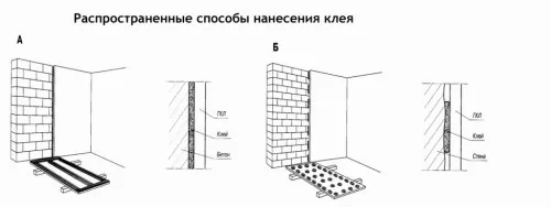 Способы выравнивания стен гипсокартоном