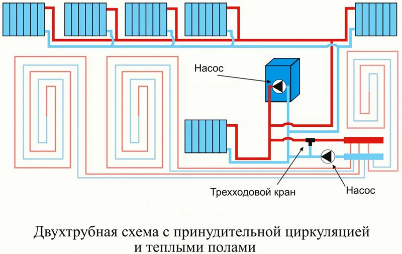 Широкие возможности при проектировании