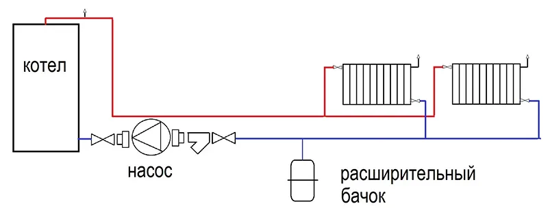 За движение теплоносителя отвечает насос