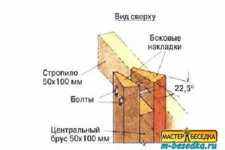 detalirovka-krepleniya-stoyki-i-stropil