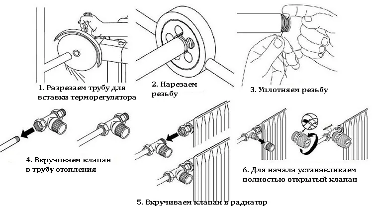 Терморегулятор для радиатора отопления: установка своими руками, советы специалистов