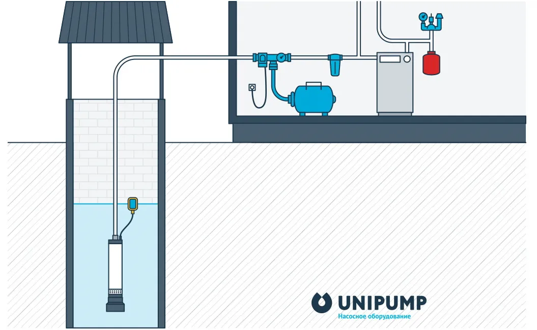 Водопровод на даче из колодца: простая ...