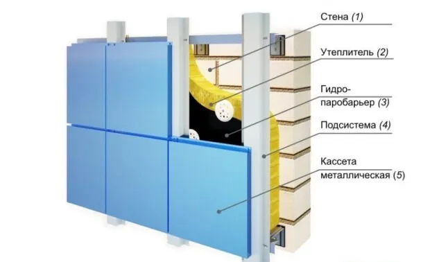 Навесные вентилируемые фасады из ...