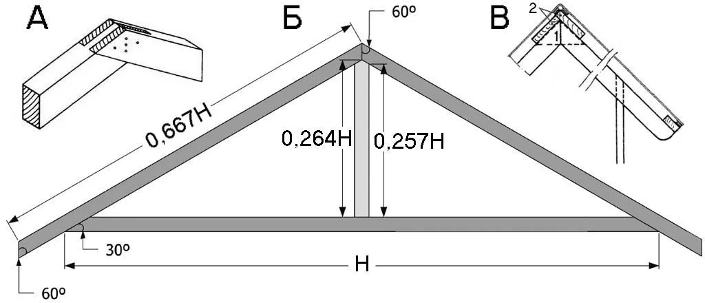 Конструкция стропил для двускатной крыши сарая