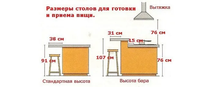 Размеры барной стойки