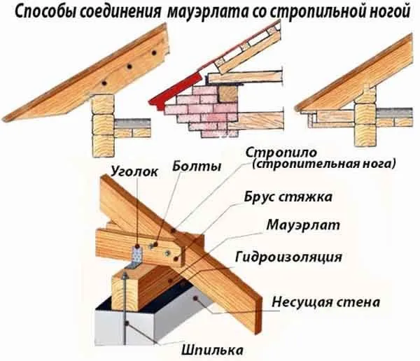 Мауэрлат