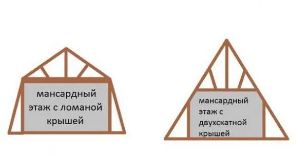 Отличие мансардного этажа в ломаной и двускатной крыше