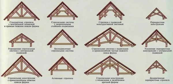 Двукатная мансардная крыша