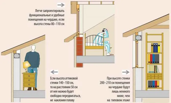 Советы по выбору высоты мансарды