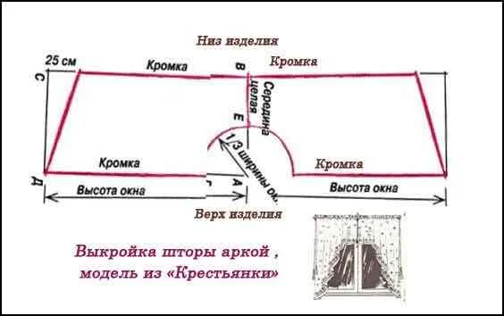 Шторы-арки схема