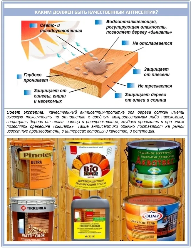 Антисептик для дерева: что лучше для ...