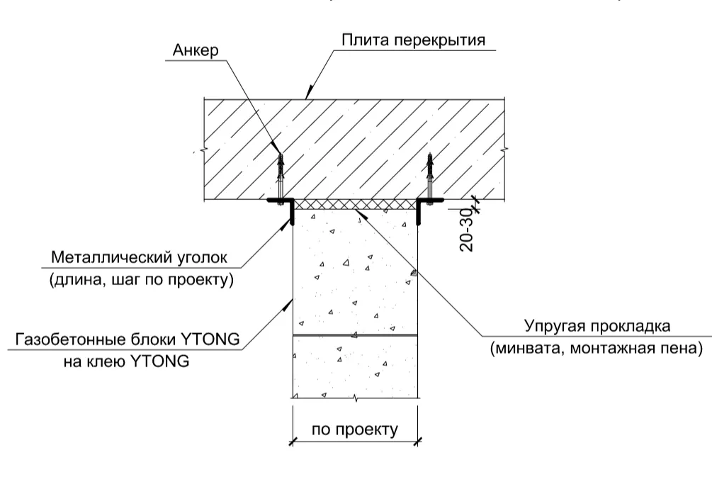 Крепление перегородки к перекрытию металлическими уголками