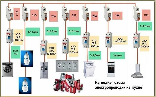 Как разместить розетки на кухне: схемы советы