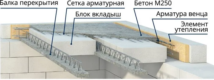 Рисунок 17. Схема устройства сборно-монолитного перекрытия (СМП).jpg