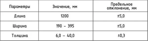 Размеры определяются стандартами