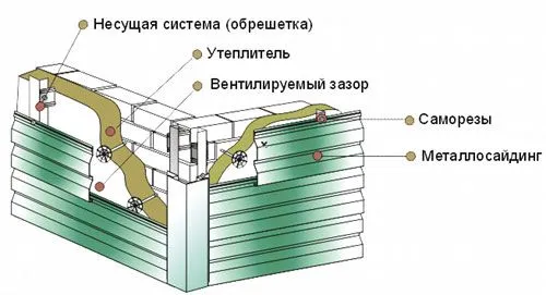 Алюминиевый сайдинг также характеризуется прочностью и долговечностью.