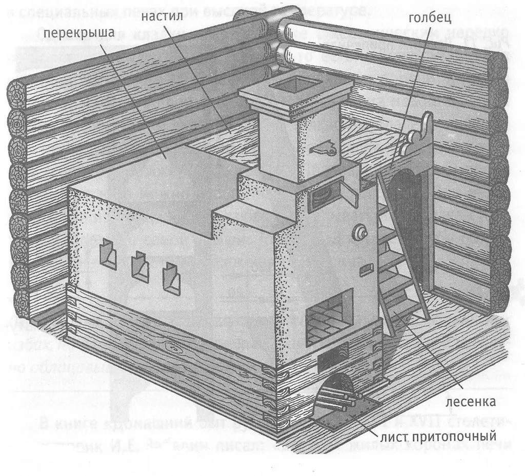 Устройство полатей