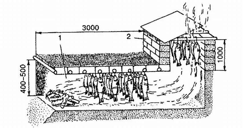 Коптильня холодного копчения: 10 чертежей