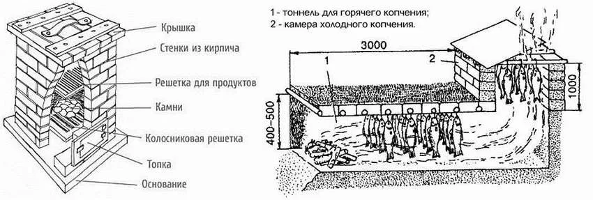 Коптильня холодного копчения: 10 чертежей