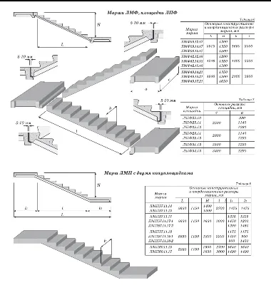 Размеры ступеней лестницы, ГОСТ и СНиП ...