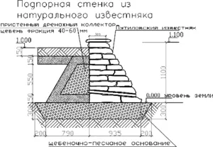 Деревянная и бетонная подпорная стенка