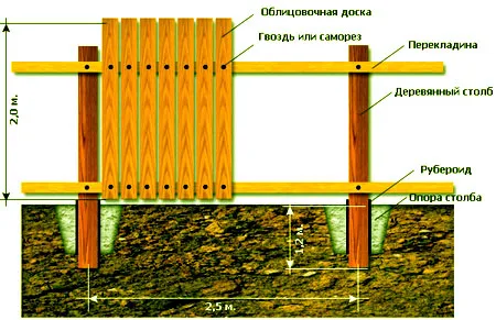 монтаж столбов 