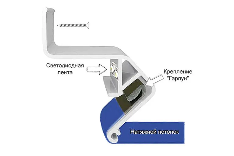 Кронштейн с подсветкой для натяжного потолка