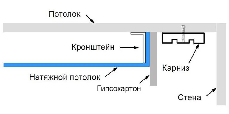 Скрытый карниз при малом натяжном потолке