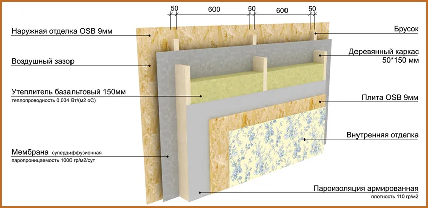 shema-utepleniya-karkasnoy-stenyi