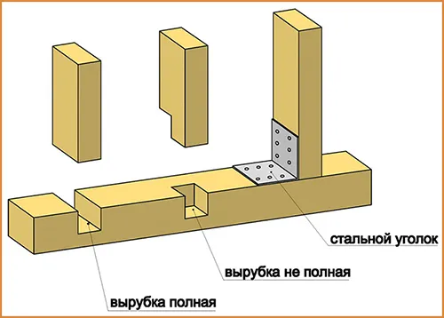 verhnyaya_obvyazka_doma_2