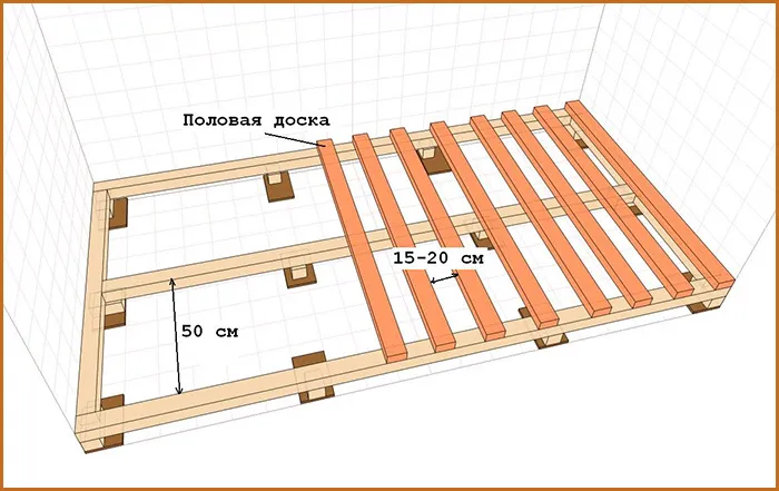 Установка-пола