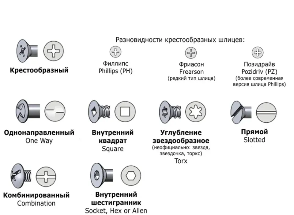 Промышленный крепеж, виды и назначение