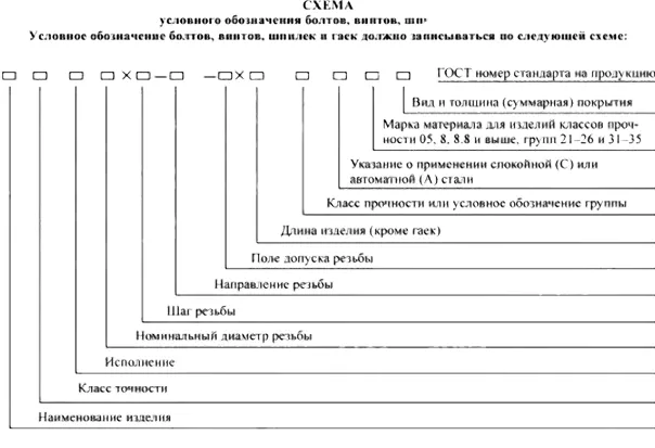 Промышленный крепеж, виды и назначение