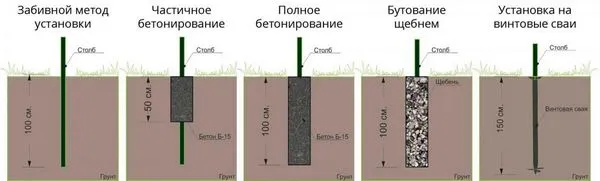 Варианты крепления