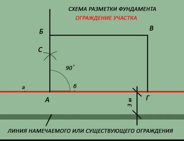 Тонкости возведения