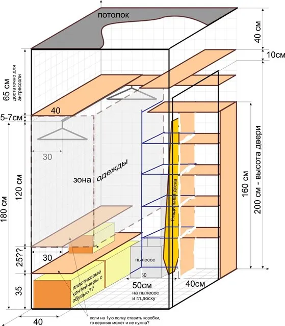 Схема перепланировки кладовой в гардеробную в типовом доме