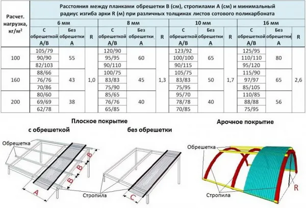 Как монтируют сотовый поликарбонат