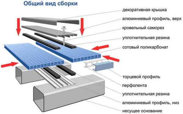 Установка соединительного профиля