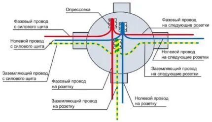 Схема подключения