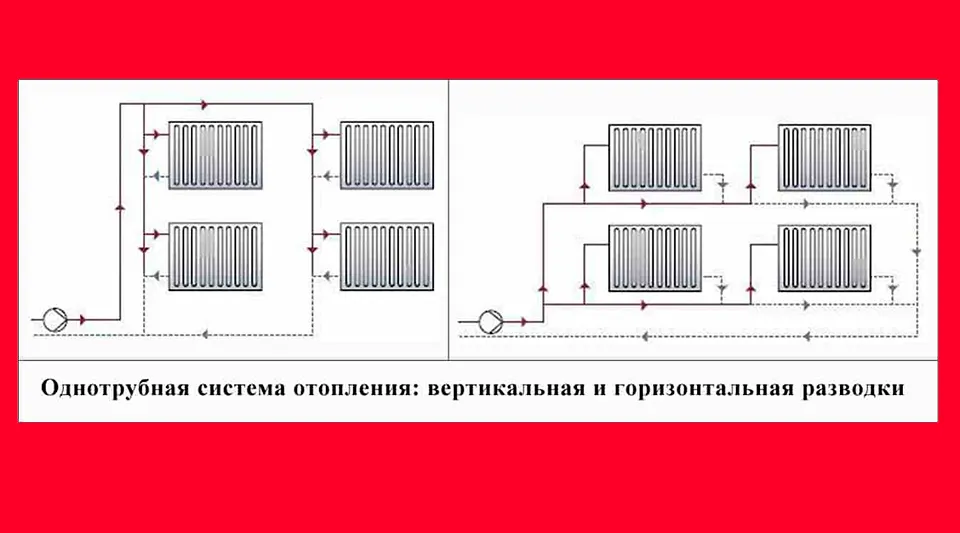 Однотрубная и двухтрубная система ...