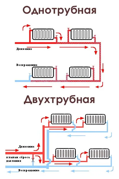 Однотрубная или двухтрубная система ...