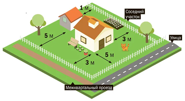 Построить дом на 3 или 4 сотках земли ...