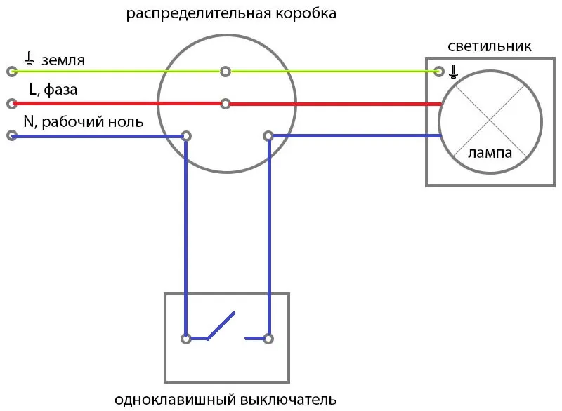 Неправильное подключение светильника