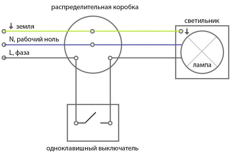 Неправильное подключение светильника 3