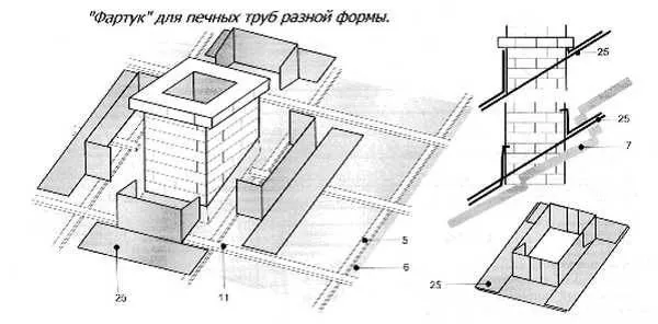 чем обшить печную трубу на втором этаже