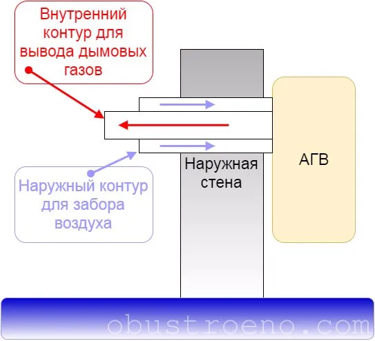 чем обшить печную трубу на втором этаже